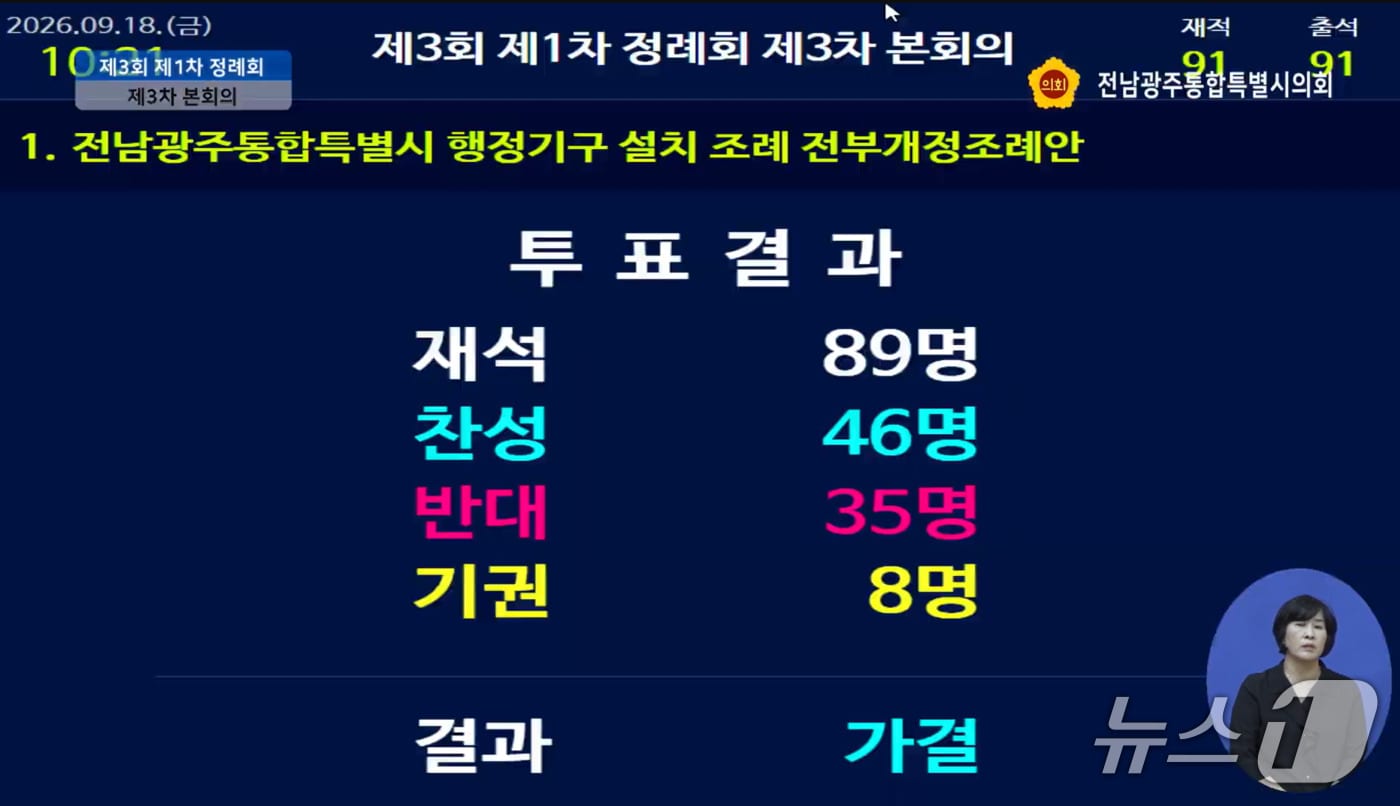 전남광주통합특별시 조직개편안 시의회 통과