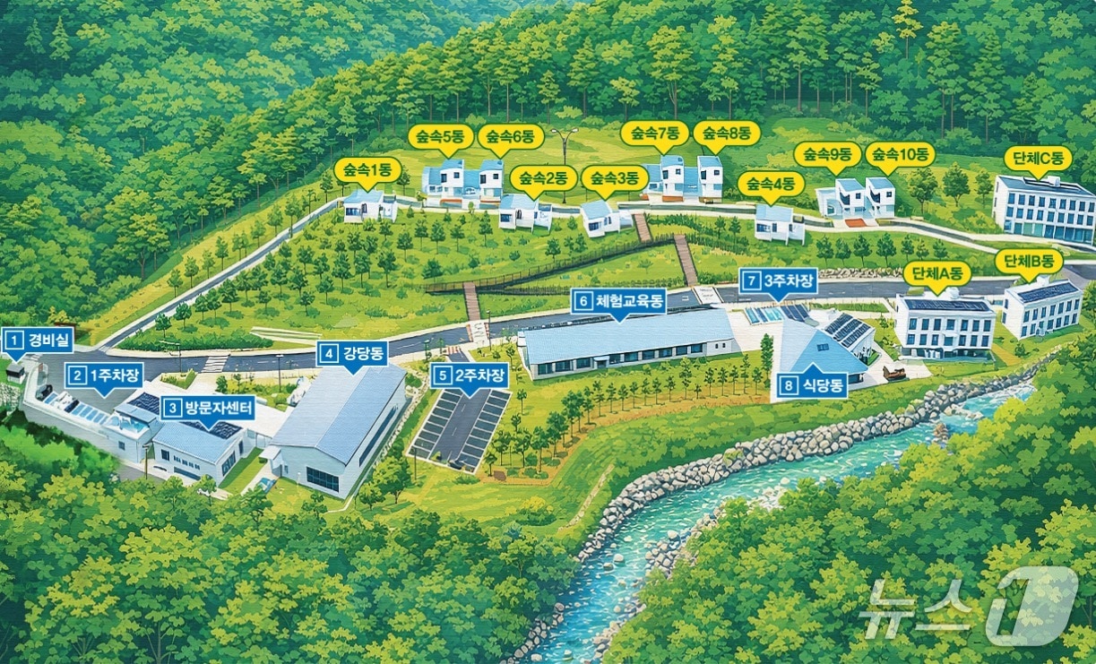 국립 김해숲체원 11월 개장…부울경 최대 규모 산림복지시설