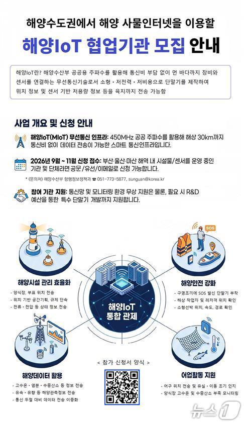 해양수산부, 부울경 해역에 해양 IoT 시범망 구축 추진