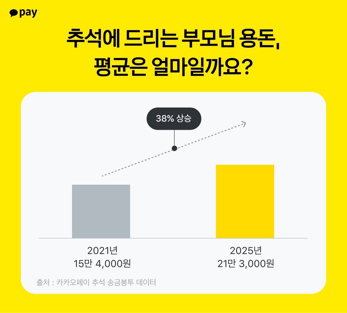 (카카오페이 제공)