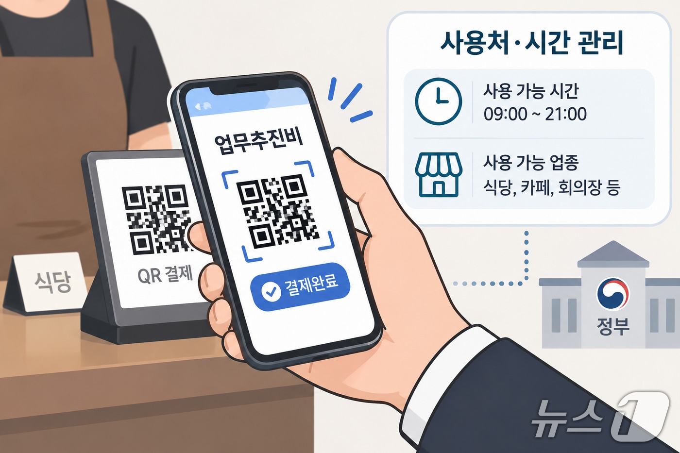 공무원 '업무추진비' QR로 긁는다...사용처·시간까지 관리 - 뉴스 썸네일 이미지
