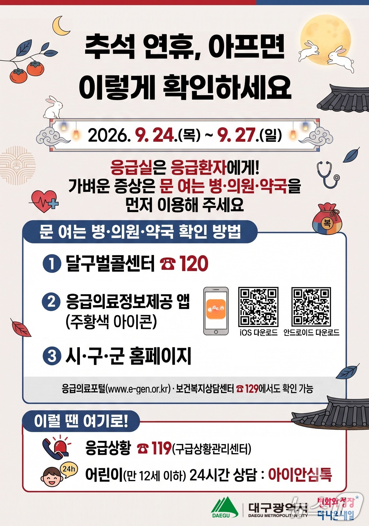 대구시는 추석 연휴인 24일부터 27일까지 의료 공백을 최소화하기 위해 응급진료체계를 가동한다.  이미지는 응급진료체계 홍보 포스터. (대구시 제공. 재판매 및 DB 금지)/뉴스1