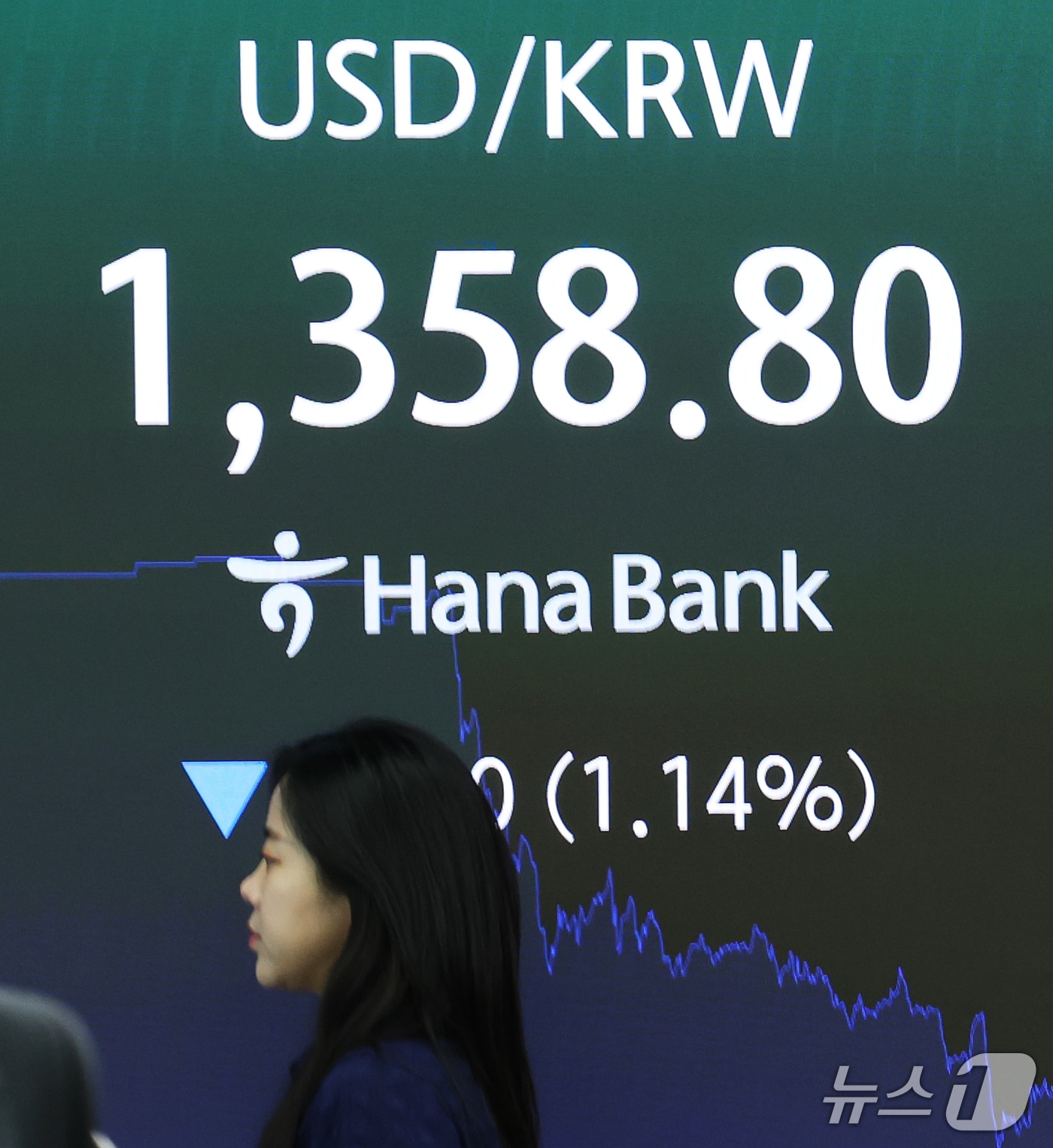 22일 오후 서울 중구 하나은행 본점 딜링룸 전광판에 환율 시세가 표시되고 있다. 2026.9.22 ⓒ 뉴스1 오대일 기자