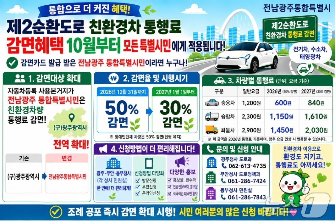 광주 제2순환도로 친환경차 이용료 감면 안내문.(전남광주통합특별시 제공. 재판매 및 DB 금지.)