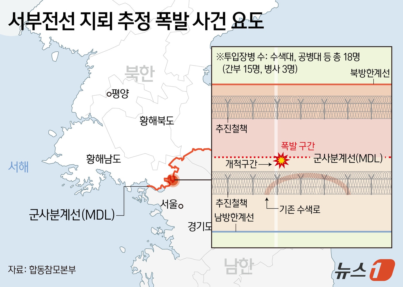 2026년 9월 21일 경기 파주시 군사분계선 인근에서 수색로 개척 작전 중 두 차례의 지뢰 폭발이 일어나 육군 25사단 수색 대대장 등 3명의 부상자가 발생했다. ⓒ 뉴스1 양혜림 디자이너