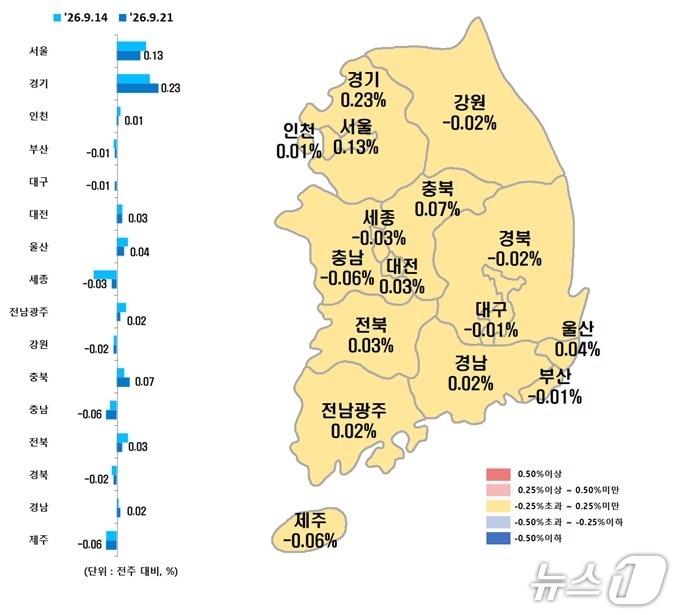 전국 시·도별 9월 셋째 주 아파트 매매가격지수 변동률. (한국부동산원 제공. 재판매 및 DB 금지)