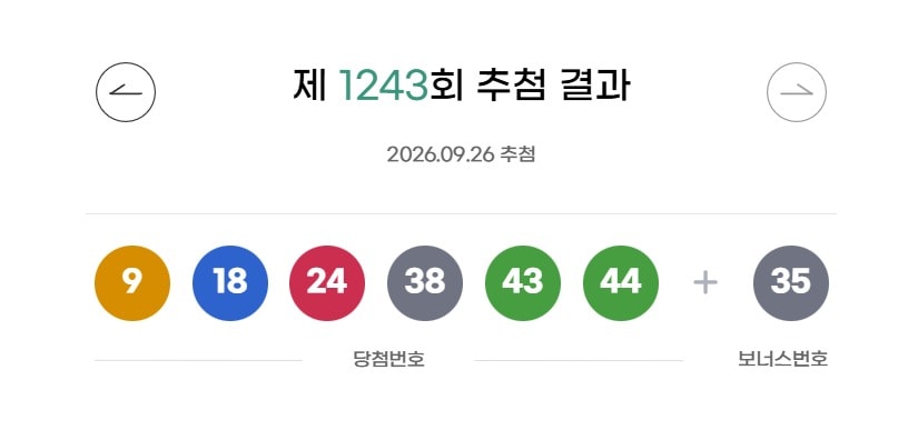 로또 1등 12명 25억씩… 전국 '자동 명당' 10곳 위치 공개