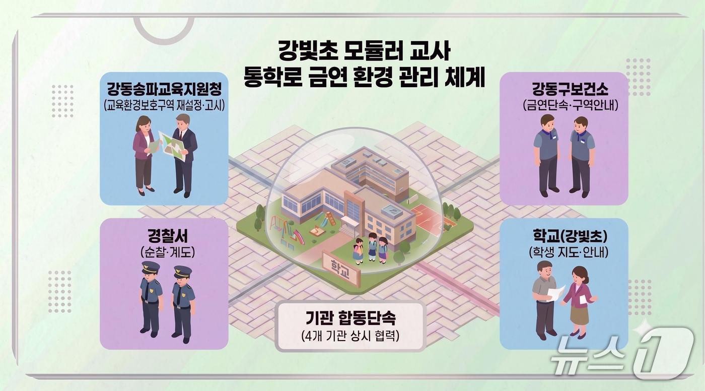 강빛초 모듈러 교실 통학로 금연 환경 관리 체계.(서울시교육청 제공. 재판매 및 DB 금지)
