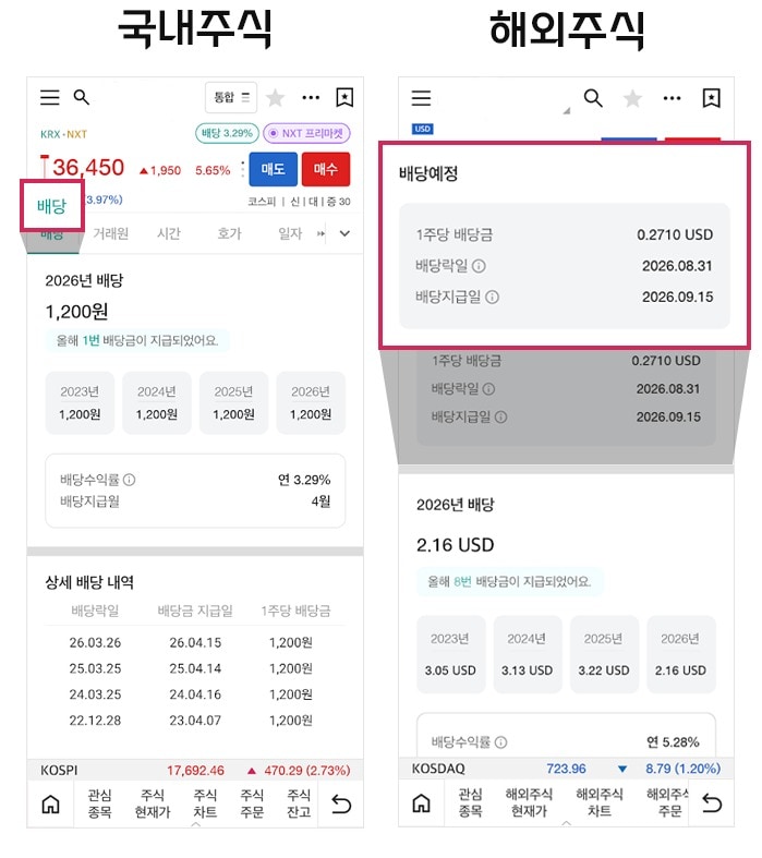 (대신증권 제공)/뉴스1