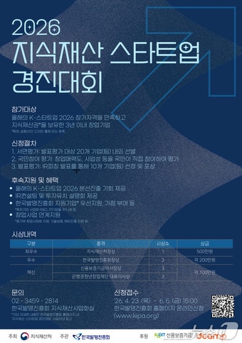 '반품한 물건 AI가 검사' 리터놀, 지식재산 스타트업 최우수상 - 뉴스 썸네일 이미지