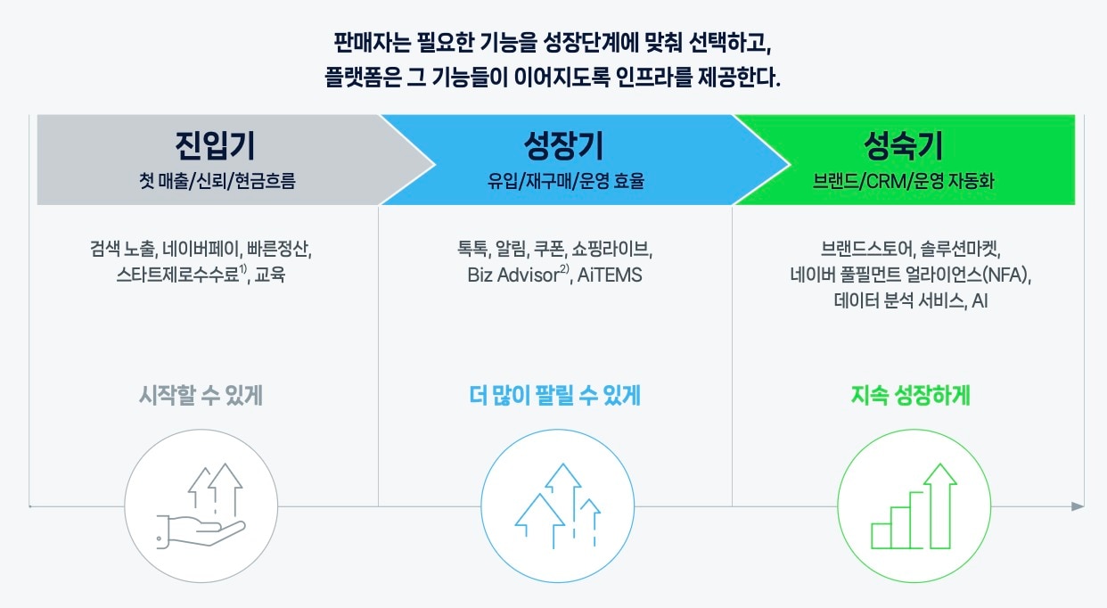 (네이버 제공)/뉴스1