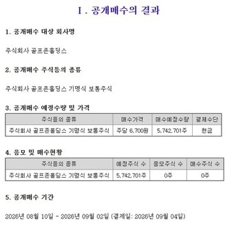 '6700원 헐값' 반발에 골프존홀딩스 상폐 제동...85.2%서 '스톱' - 뉴스 썸네일 이미지