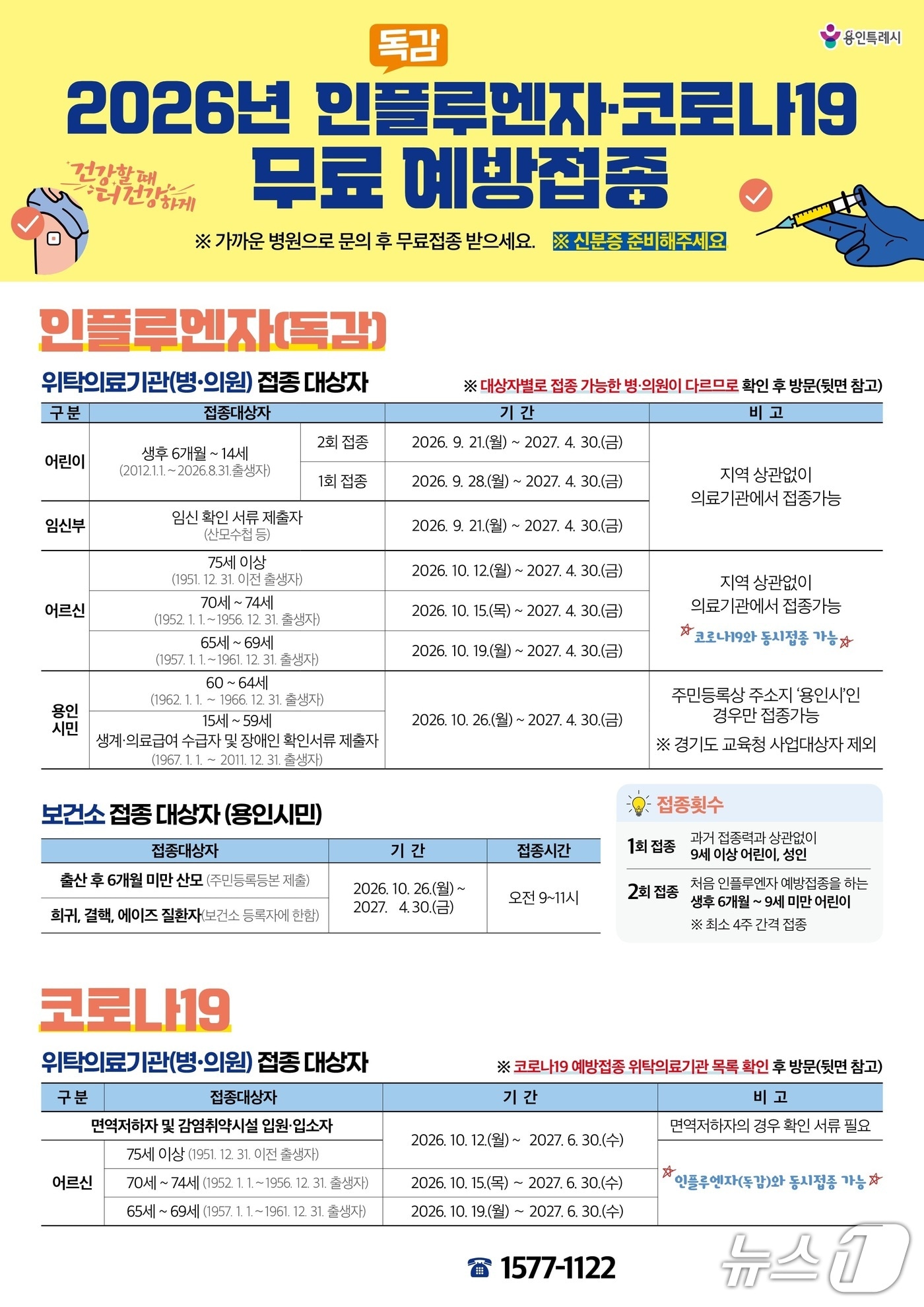 용인시, 21일부터 인플루엔자·코로나19 무료 예방접종 실시