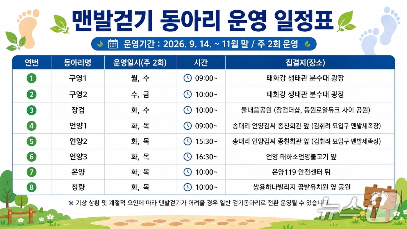 울주군보건소 맨발걷기 동아리 운영 일정표. (울주군 제공. 재판매 및 DB 금지) /뉴스1