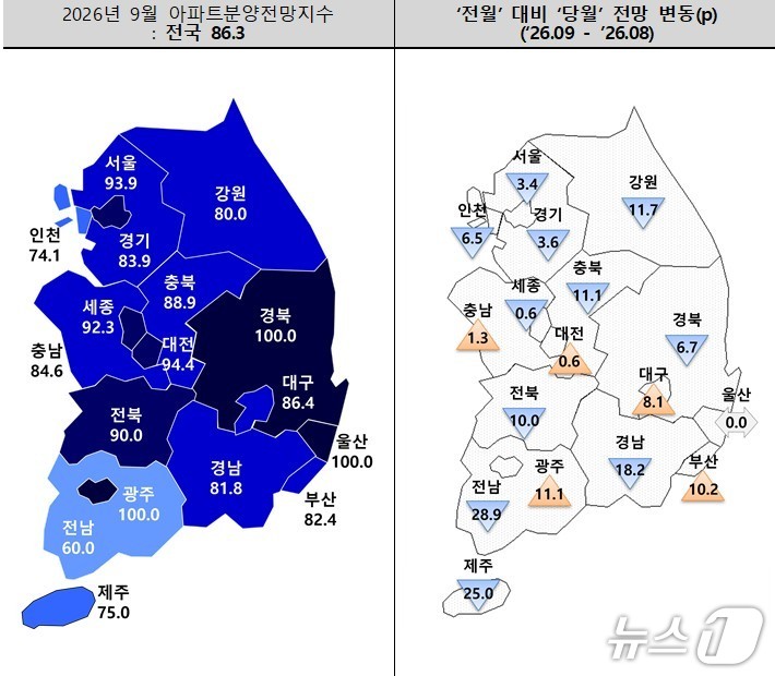 9월 아파트 분양전망 지수.(주택산업연구원 제공. 재판매 및 DB 금지)