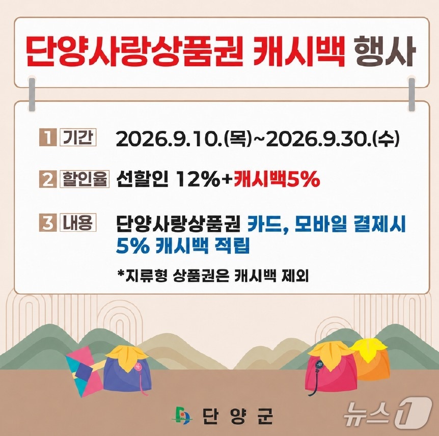  단양사랑상품권 추가 할인 포스터.(단양군 제공. 재판매 및 DB금지)